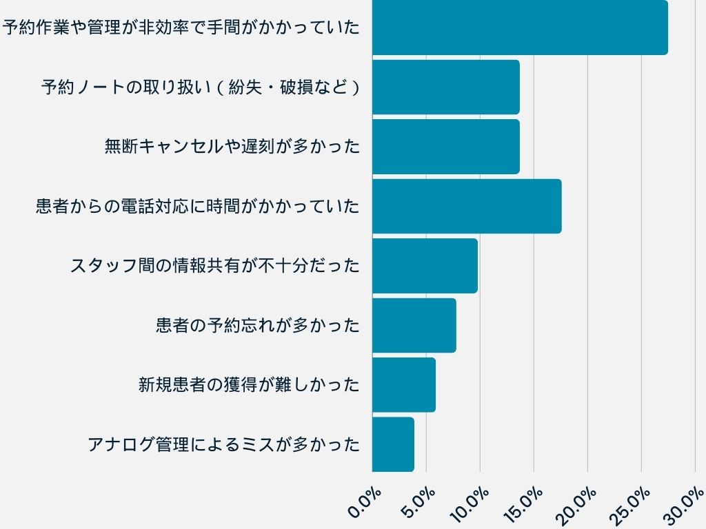 アンケート結果