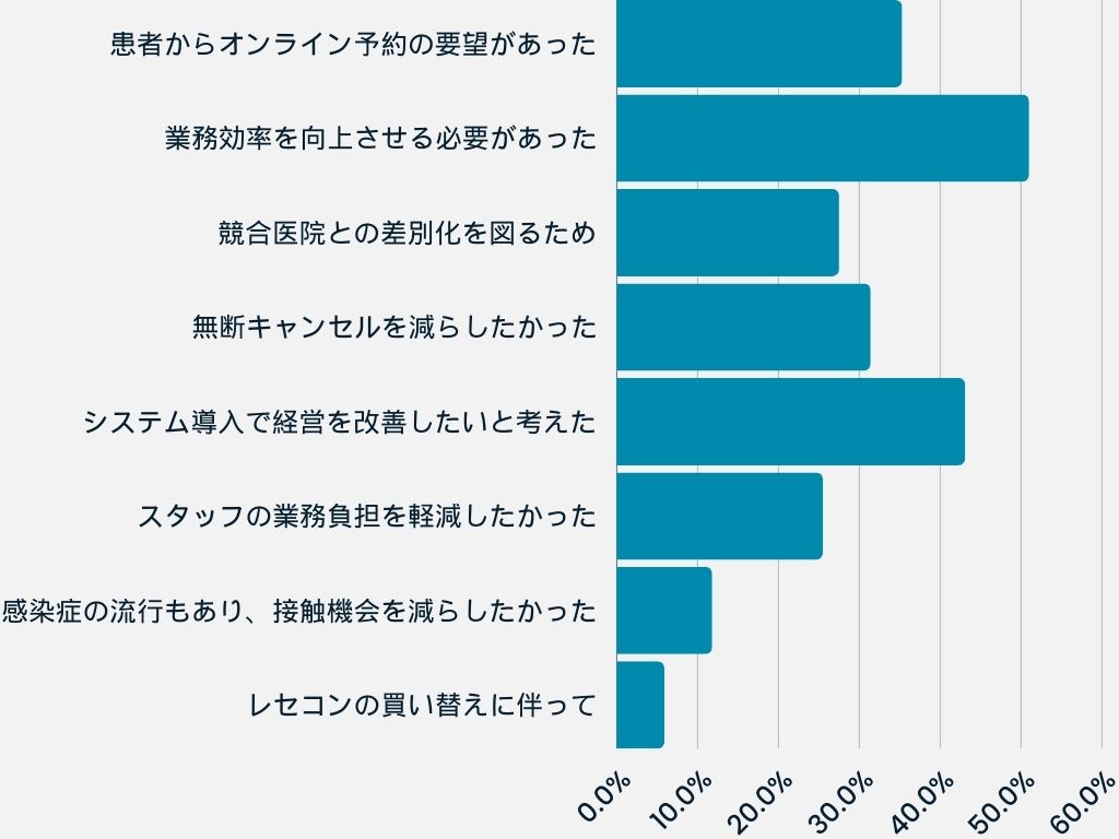 アンケート結果