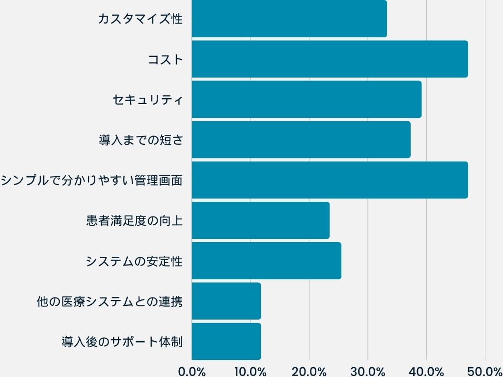 アンケート結果