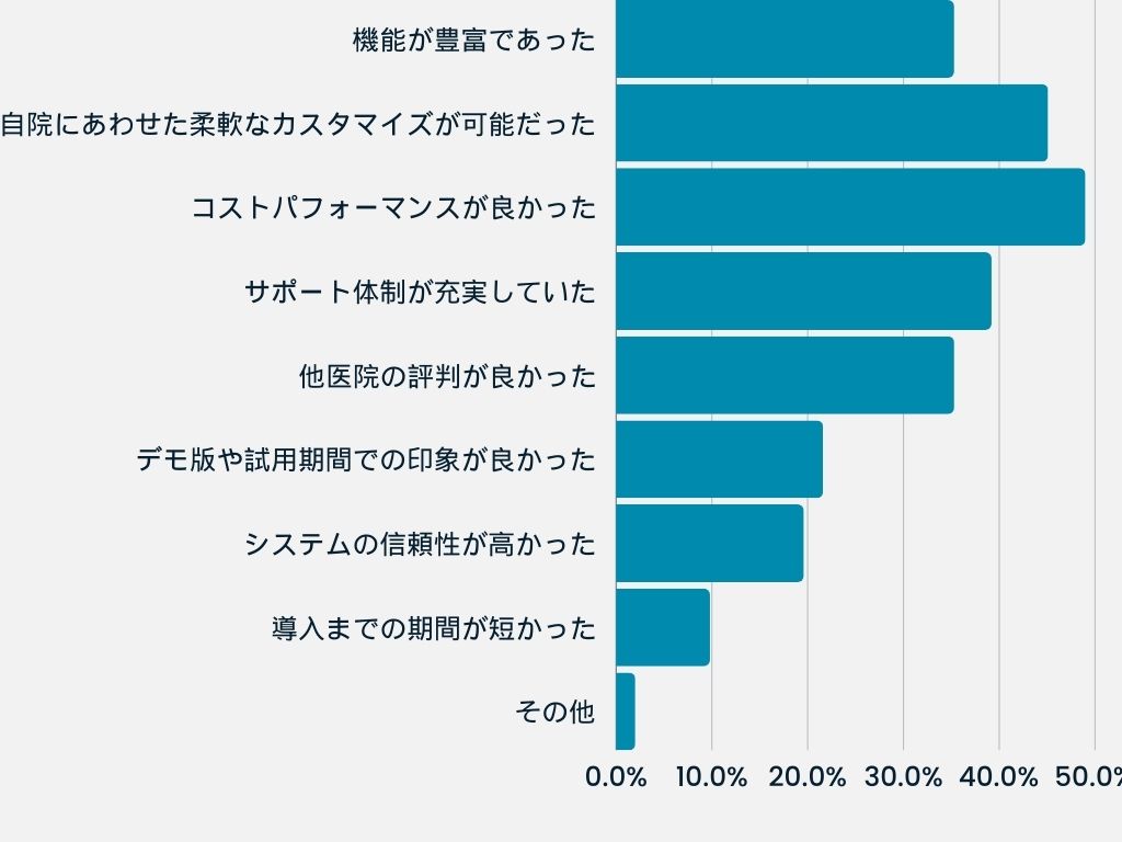 アンケート結果