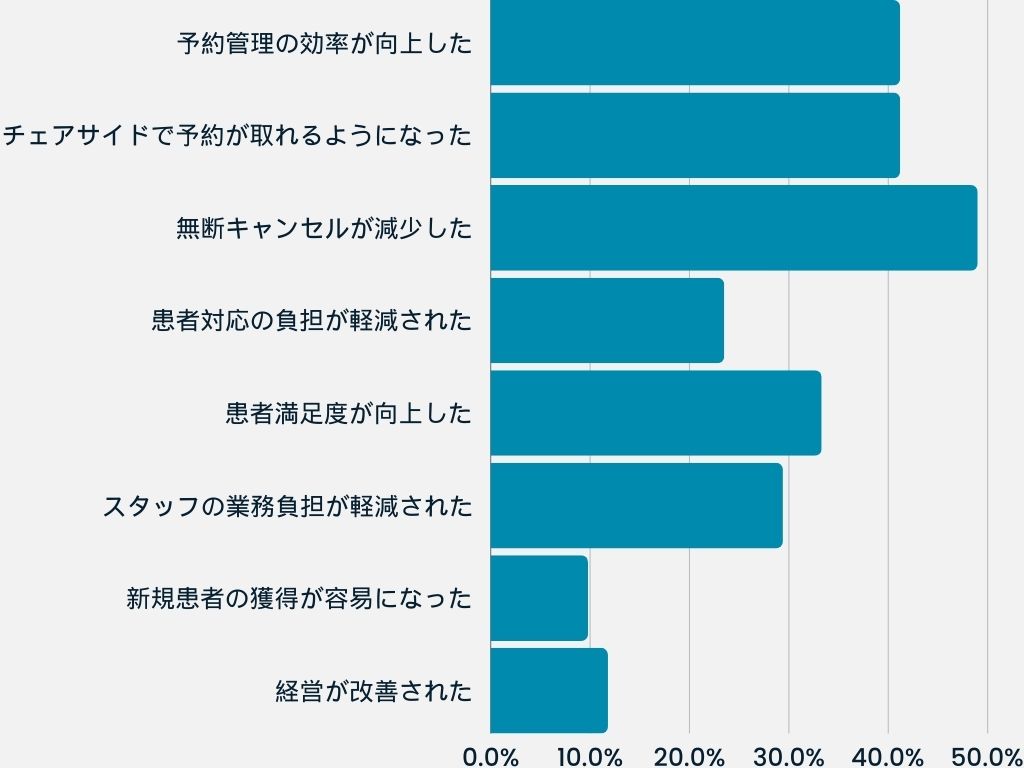 アンケート結果
