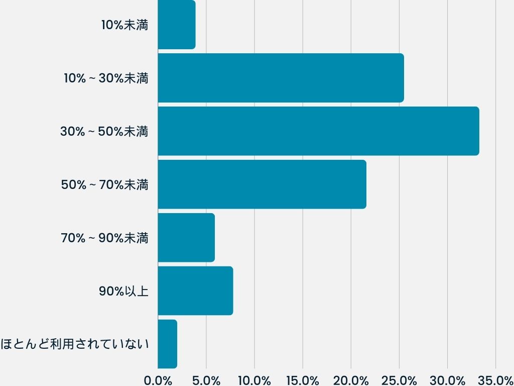 アンケート結果