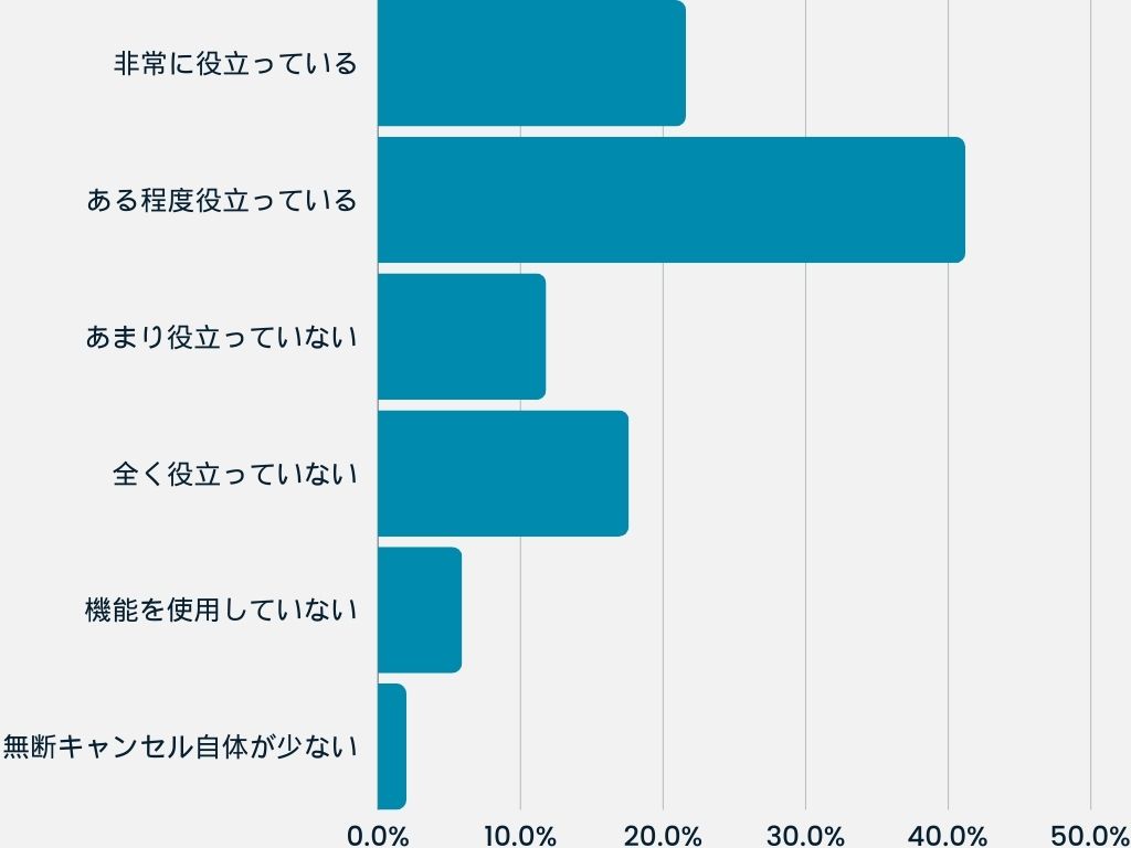 アンケート結果