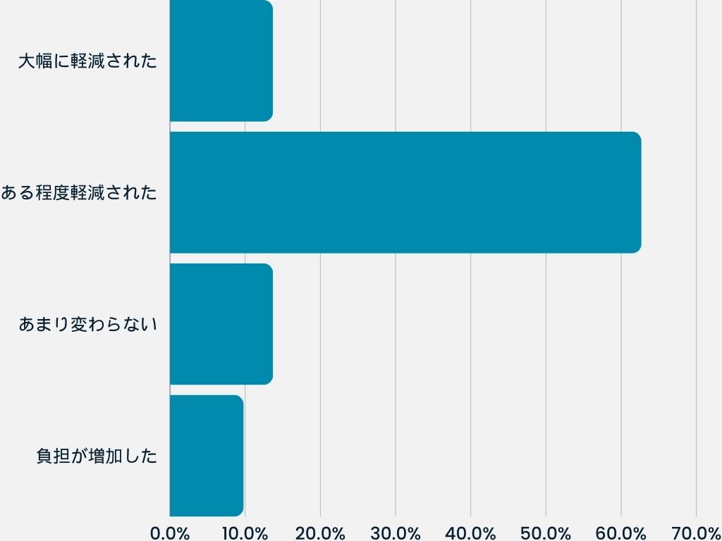 アンケート結果