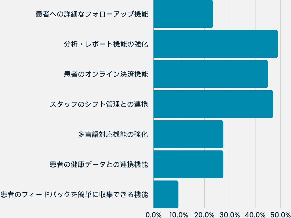 アンケート結果